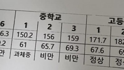 성장기 말년에 로또 맞아버린 학생