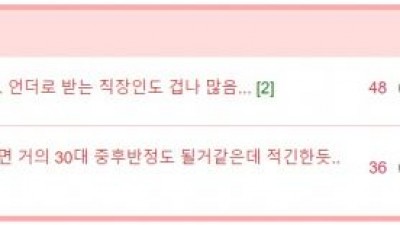 월급 230만원 받는 직장인들의 현실