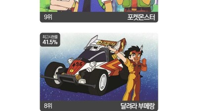 아재세대 어린시절 시청률 TOP10 이었던 만화 순위