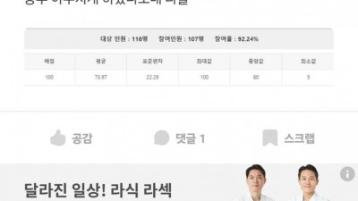 동덕여대 당당한 기말고사 시험 거부 근황