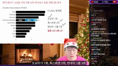 우리나라 그룹 시가총액만 보면 신기한 점