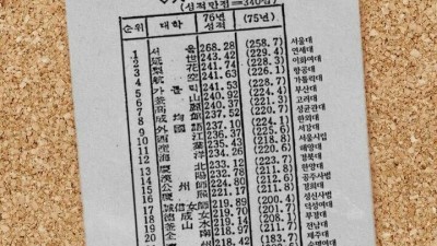 1970년대 대학순위