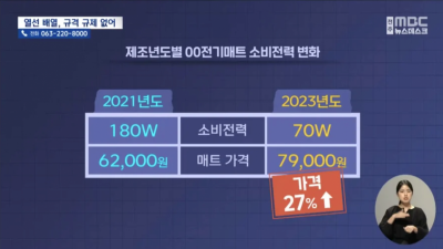신형 전기장판의 소비전력이 낮아진 이유