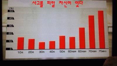 이 통계는 진짜였다