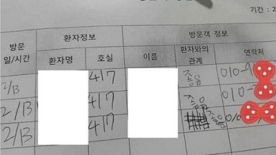 친구 병문안 온 초딩들