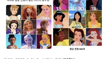 평균을 맹신하면 큰일나는 이유