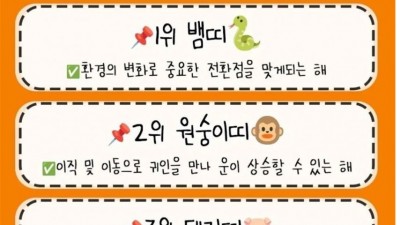 2025년 좋다는 띠
