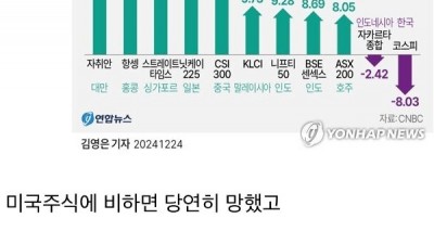 아시아 내에서도 최악의 증시