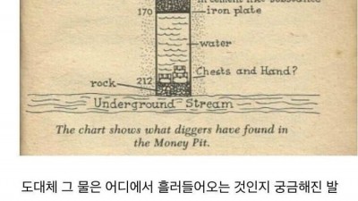  200년째 발굴 중인 보물.