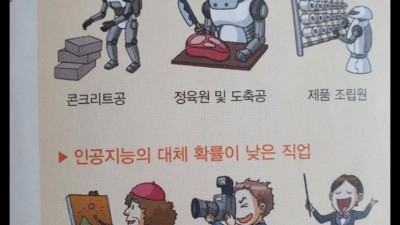 인공지능의 발달로 인해서 인류가 착각한 미래