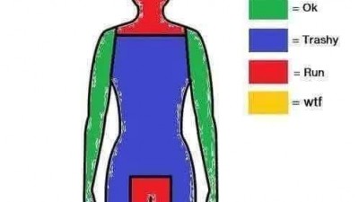 여자 문신 위치에 따른 레벨
