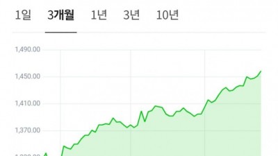 날이갈수록 떡상중인 드라마