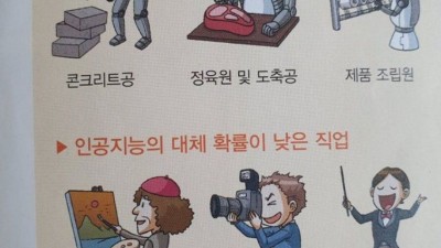 미래를 완전히 잘못 예측한 책