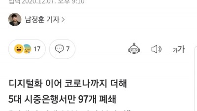  급격히 줄어드는 점포