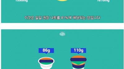  육개장 컵라면 작은 컵이 더 맛있는 이유