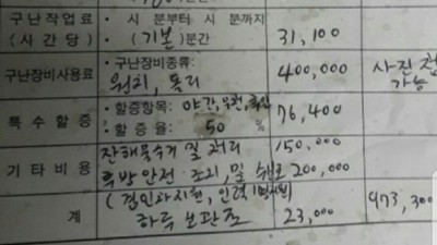  교통사고 났을 때 의식을 잃으면 안되는 이유