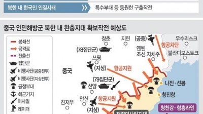  한국을 고려시대로 돌려놓겠다